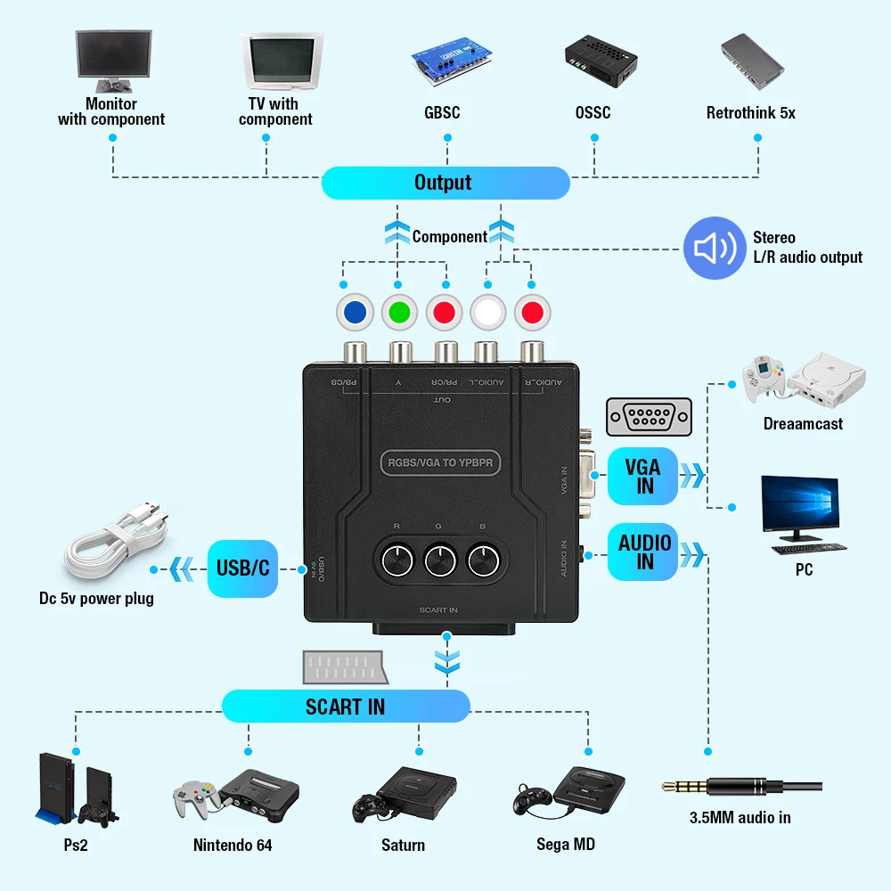 Konwerter Rgbs VGA SCART na komponent Ypbpr Ycbcr Transcoder Adapter do konsol PS2 N64 Retro Game Consoles