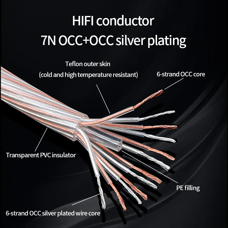 

DIY 7N OCC + OCC посеребренный смешанный ткацкий провод высокоточный динамик оптовый кабель высокопроизводительный звуковой кабель усилителя