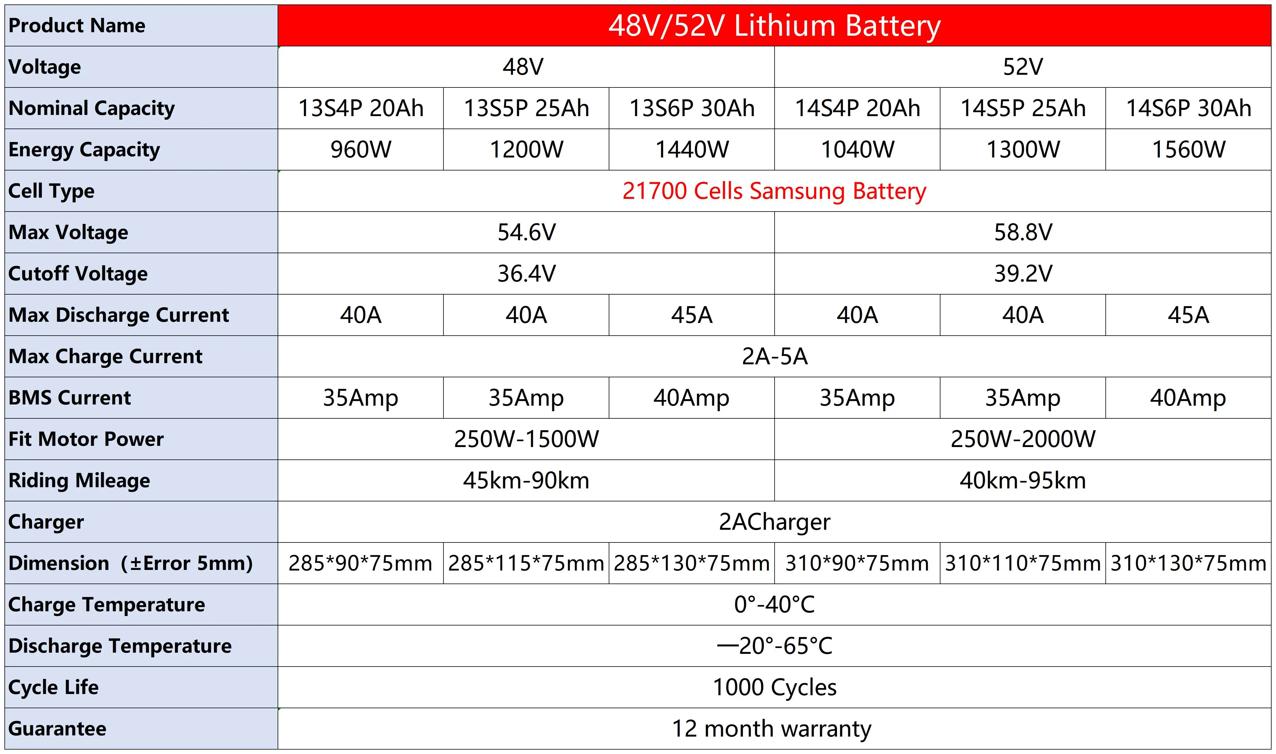 36V Ebike rower elektryczny Bafang 2000W 52V Batterij 48V 20/25/30/40ah Ebike Elektrische Fiets Accu Akku 21700 Batterij litowy