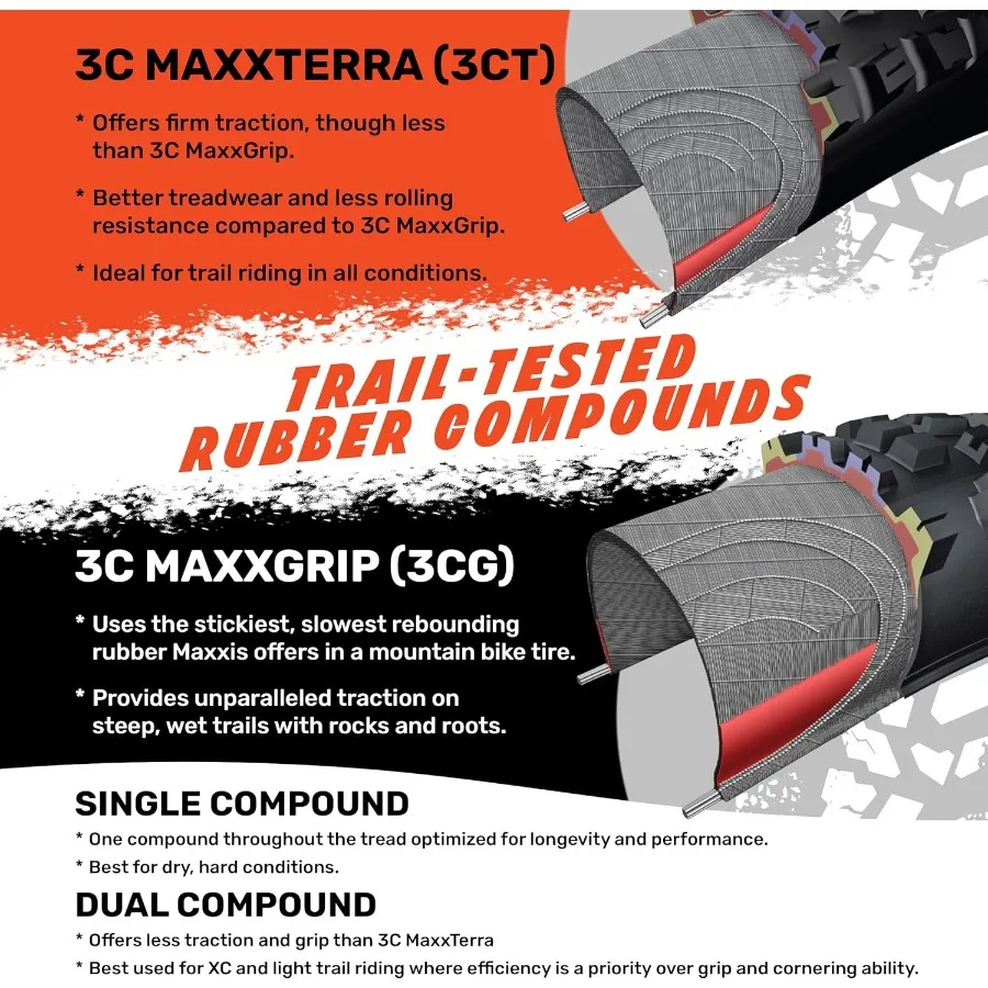 Minion DHF - 2 Pack - 24 26 27.5 29 - Mountain Bike Tire Tubeless Gold Standard of Gravity Focused MTB Tread for High-Performan