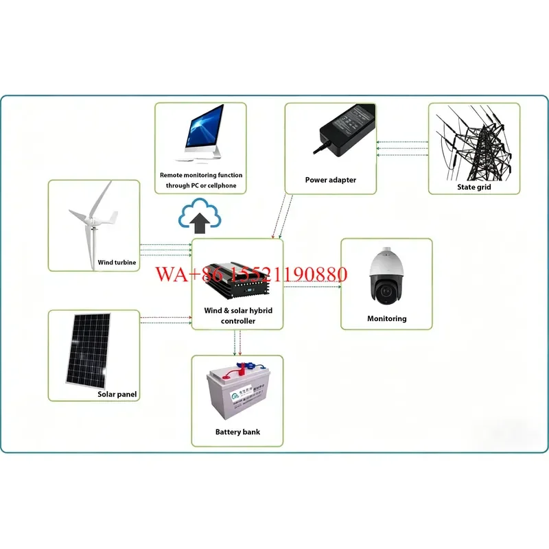 WMWMNU 7KW 10KW 16KW Wind Turbine Generator Hybrid Wind Solar Power System With Solar Panels Hybrid Power for Construction