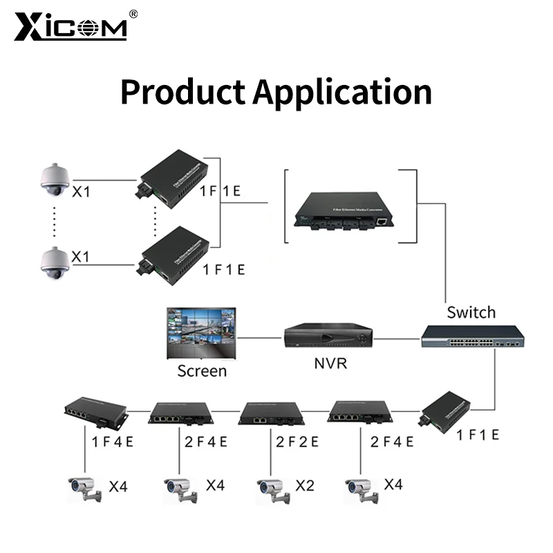 1 Pcs 20KM 10/100M Optical Fiber Switch Media Converter 3 Fiber 2 Rj45 Simplex Ethernet Switch Fiber Transceiver Single Mode