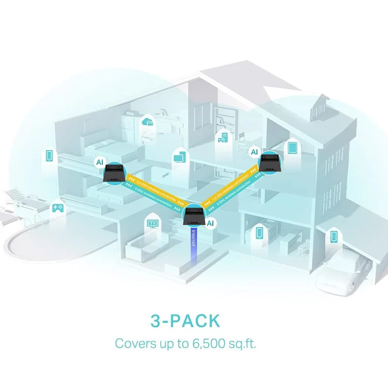 TP-Link AX3000 Whole Home Mesh Wi-Fi 6 System Dual-Band Mesh to 6,500 ft2 Connect up to 150 devices TL-XDR3050 Chinese Version