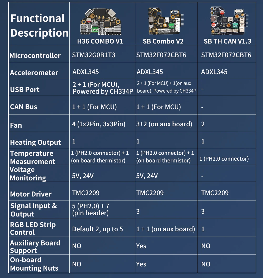 FYSETC H36 V2 Combo Hochtemperaturbeständiges Klipper Canbus Tool Board Kompatibel mit NEMA14/36mm Motor Onboard TMC2209 – Detail 9