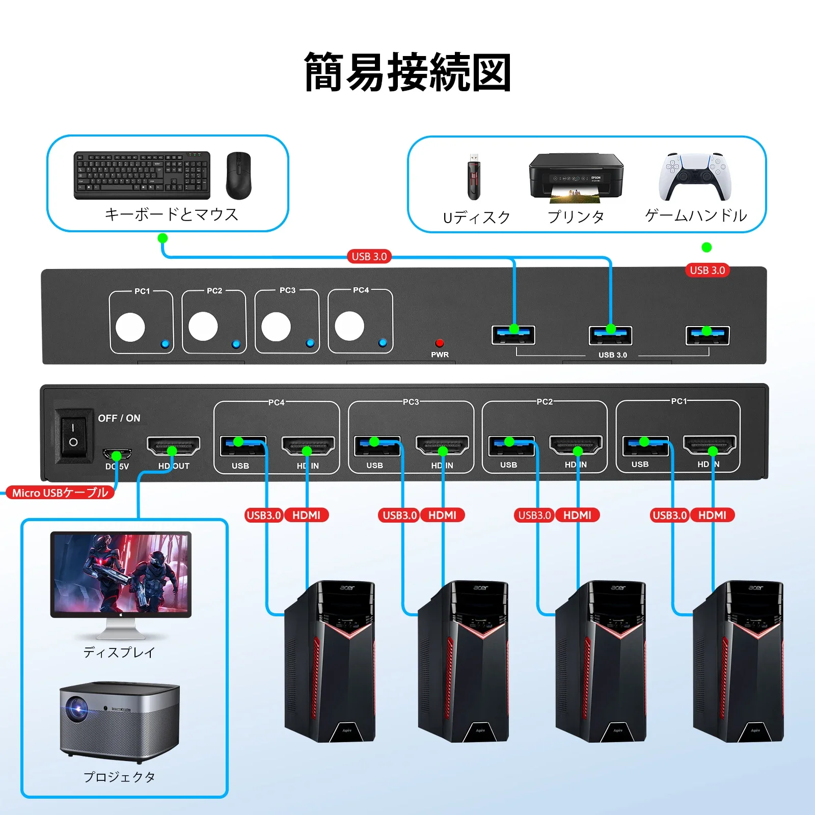 

PWAY USB KVM Switch HDMI Splitter With 4 Button Switch Support 4K@30Hz HD Video With USB Hub For PC Macbook Laptop