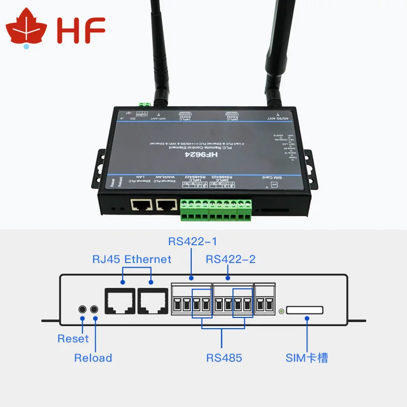 Plc wifi Home HF9624 4G LTE PLC elemen pengendali jarak jauh mendukung Mitsubishi, Siemens, Omron, Schneider, Panasonic...