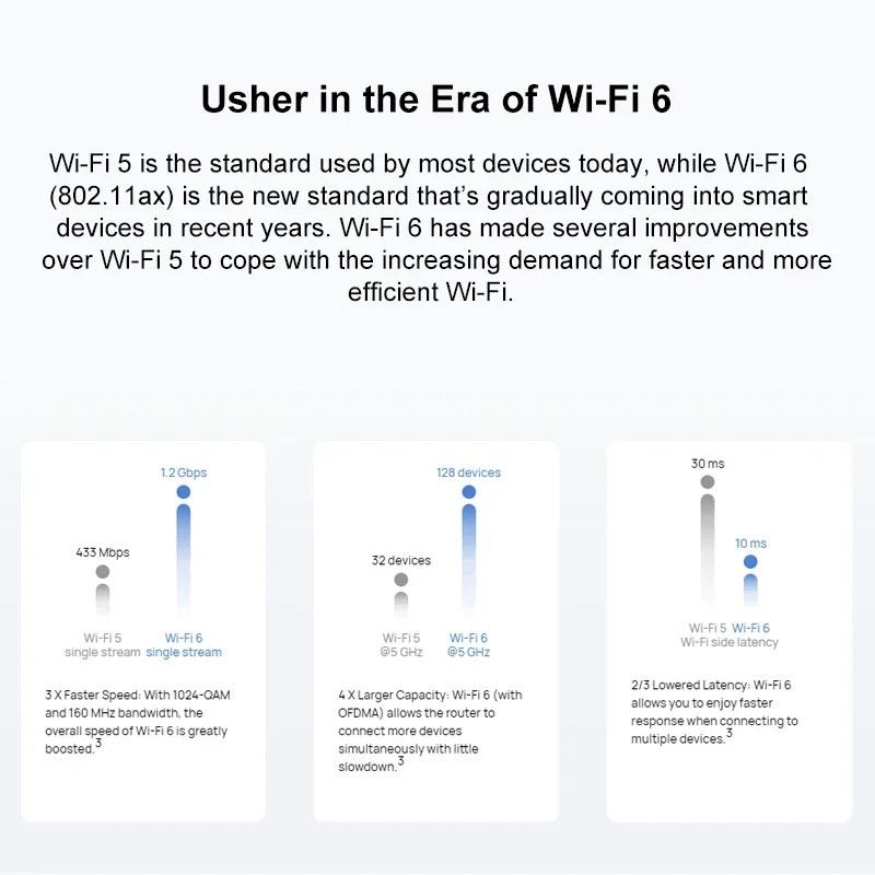 Imagem -06 - Roteador sem Fio Quad-core Wifi Plus 3000 Mbps Amplificador de Sinal Banda Dupla Alto Ganho Antenas Repetidor de Rede Huawei-ax3