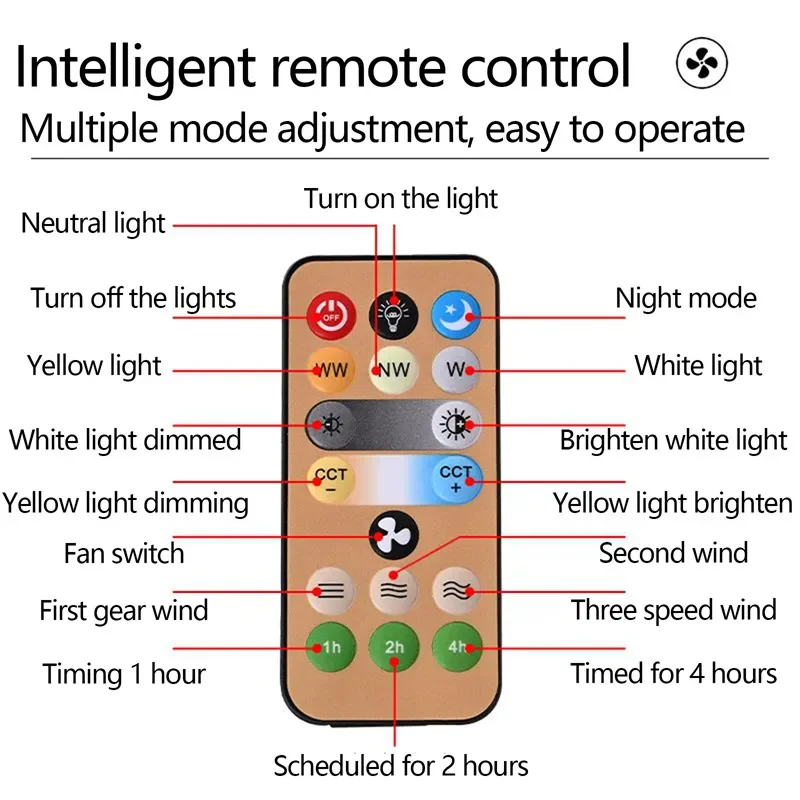 Plafonnier LED avec ventilateur et télécommande, luminosité réglable, 3 documents, intensité variable, plafonnier, éclairage domestique, 30W, 1PC