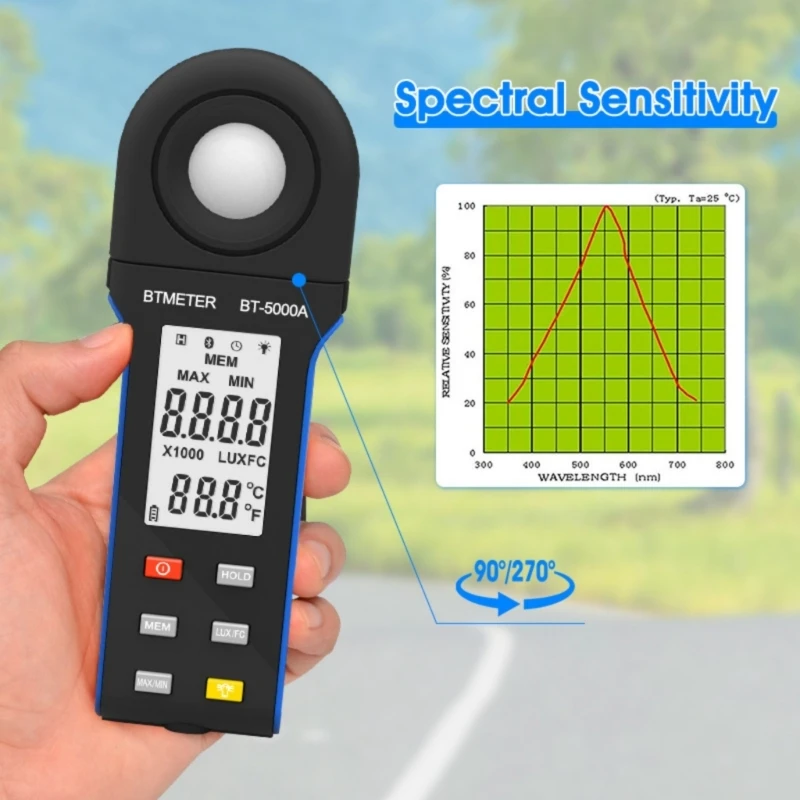 2024 New Handheld Digital Light Meter Advanced Illuminance Luxmeter With Wireless Connectivities, High Accuracy &Rotating Probe