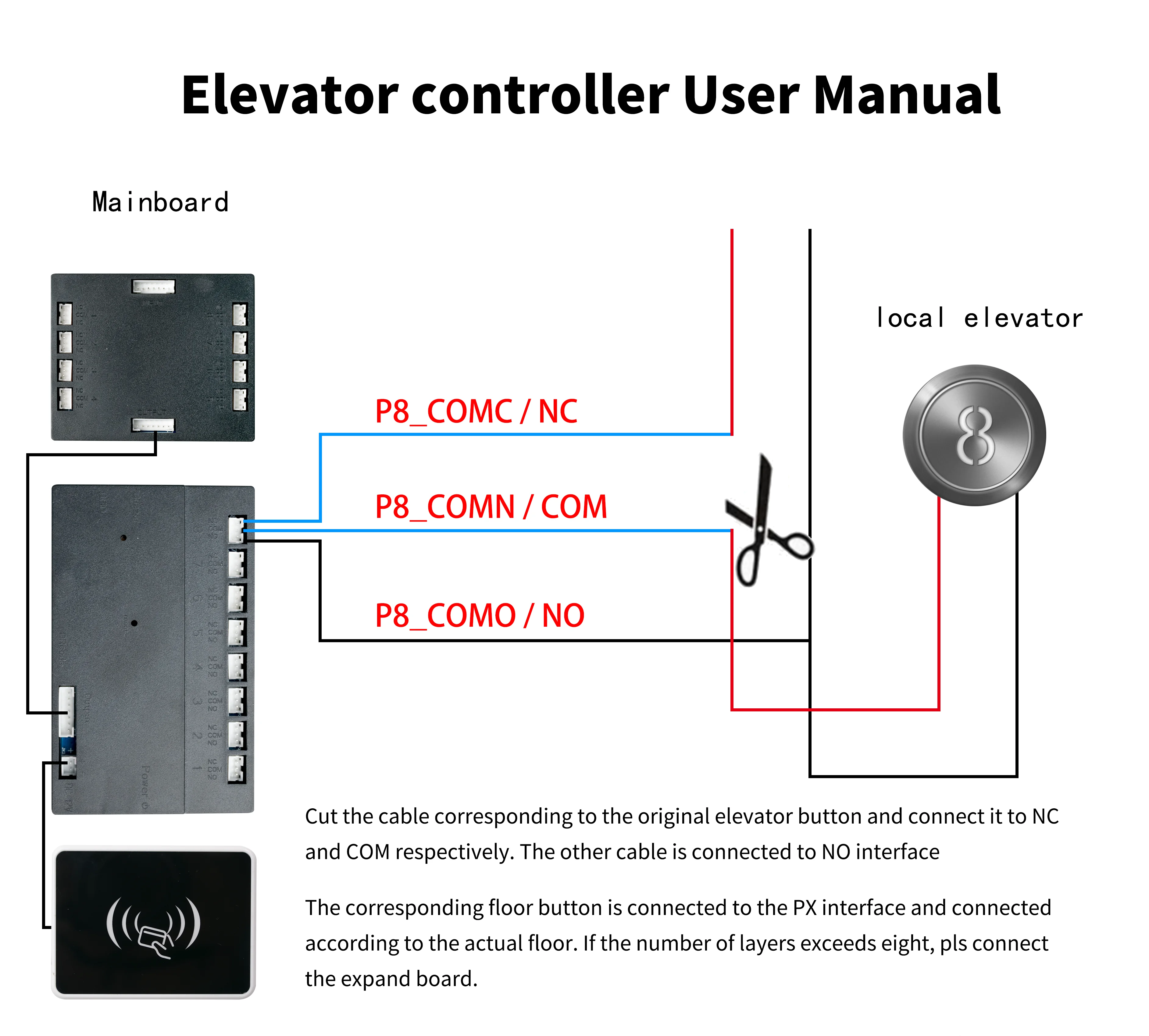 TTHotel Elevator Lift Access Controller Elevator Floor Control Car Roof Relay Panel with Expansion Interface Cascade Board 8-64F