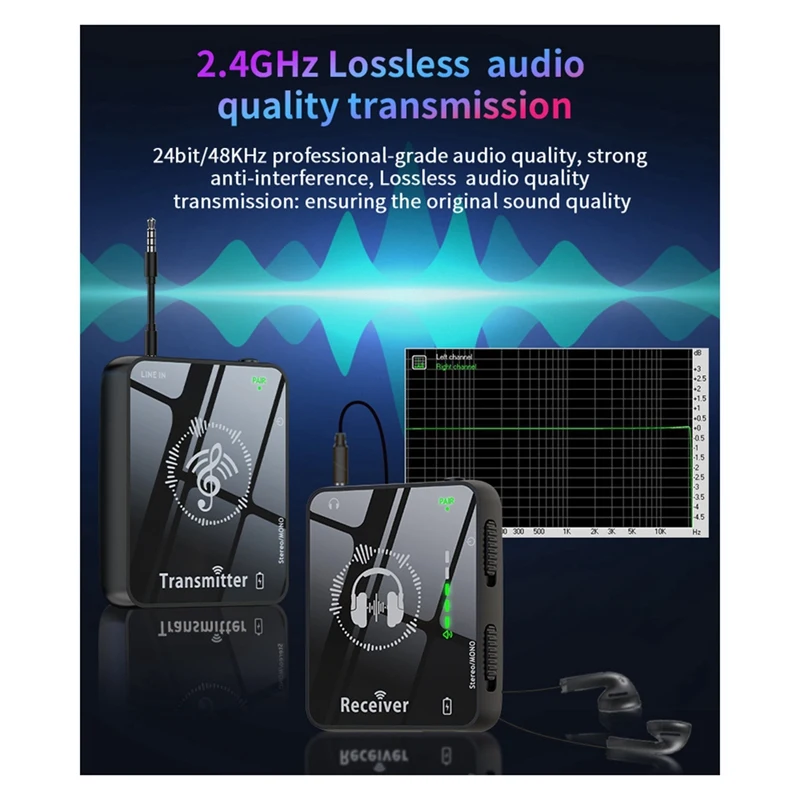 Das neue drahtlose 2,4-GHz-Kopfhörer-Monitor-Übertragungssystem unterstützt wiederauf ladbare Mono/Stereo-Sender und-Empfänger
