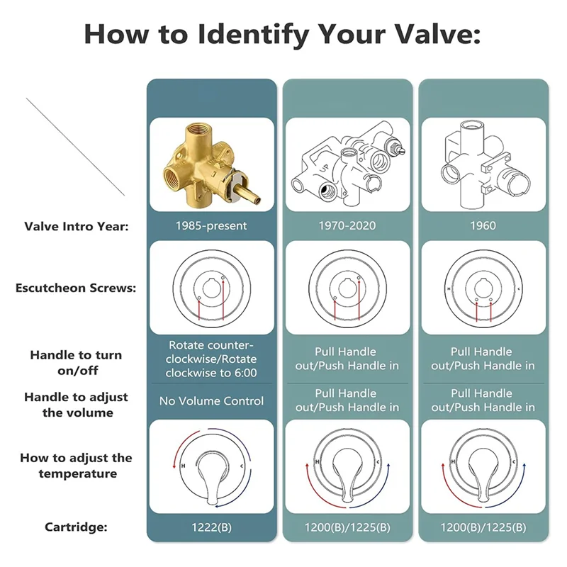 ABMS-For One Handled Hanlde Posi Temp 수도꼭지 카트리지 교체 1222(모엔용 제거 도구 104421 포함)