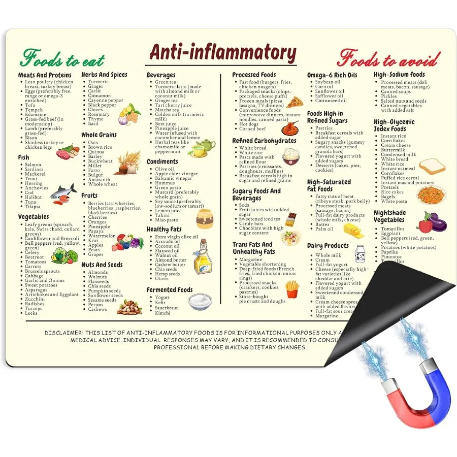 

AntiInflammatory Diet Magnetic Cheat Sheet Complete Foods List Chart Nutrition Guide for Beginners Kitchen Dining Room Referee