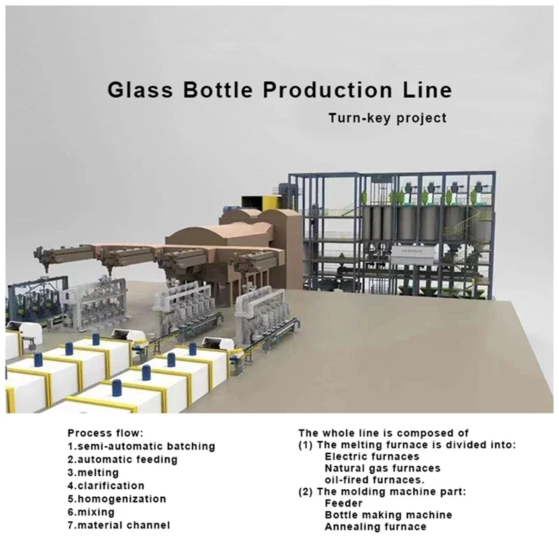 Automatic Beer Glass Bottle Making Machine Production Line Glass Bottle Production Line Kiln / Furnace Turnkey Project