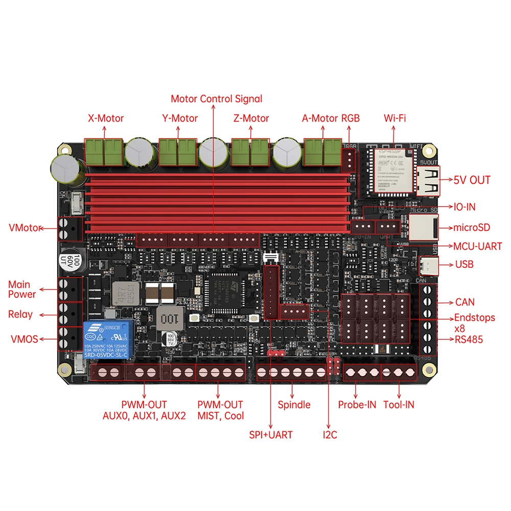 BIGTREETECH Scylla Motherboard 550MHz 32Bit ARM Cortex-M7 CNC Control Board Onboard 4 TMC2160 Drivers PWM/RS485 Upgrades For RRF