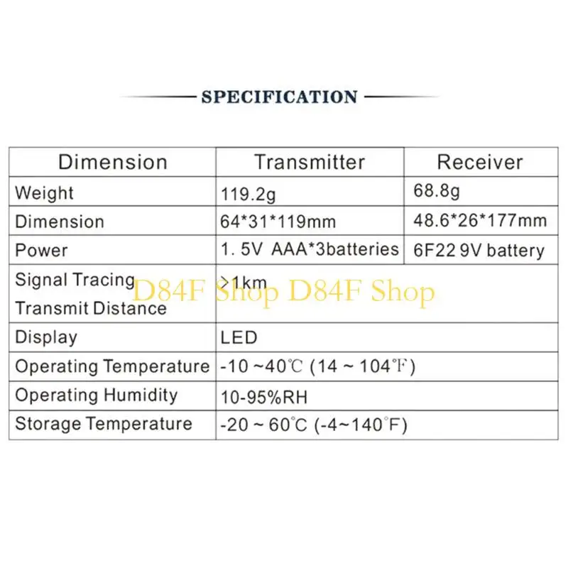 D84F Handheld Cable Finder Tool GM60 Rapid LAN-Cable Tester Cable for Ethernet-LAN Cord Maintenance Collation