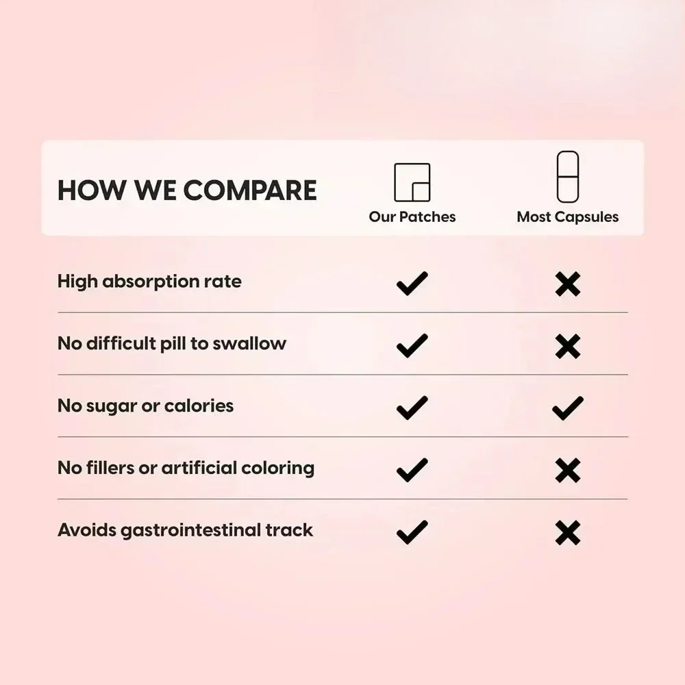 30 Patches Cordyceps Mushroom Transdermal Patches for Heart Function, Energy & Stamina Support