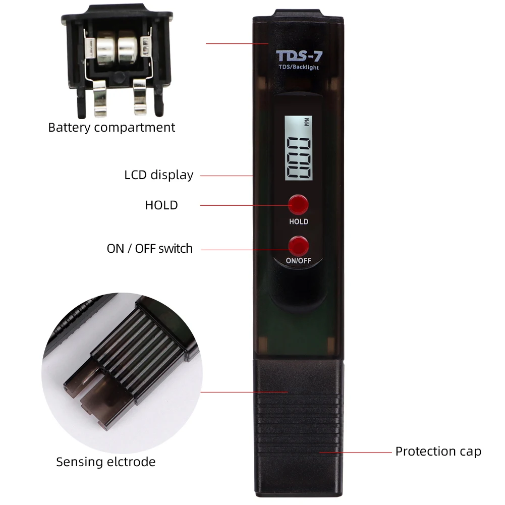 High Precision Wate…