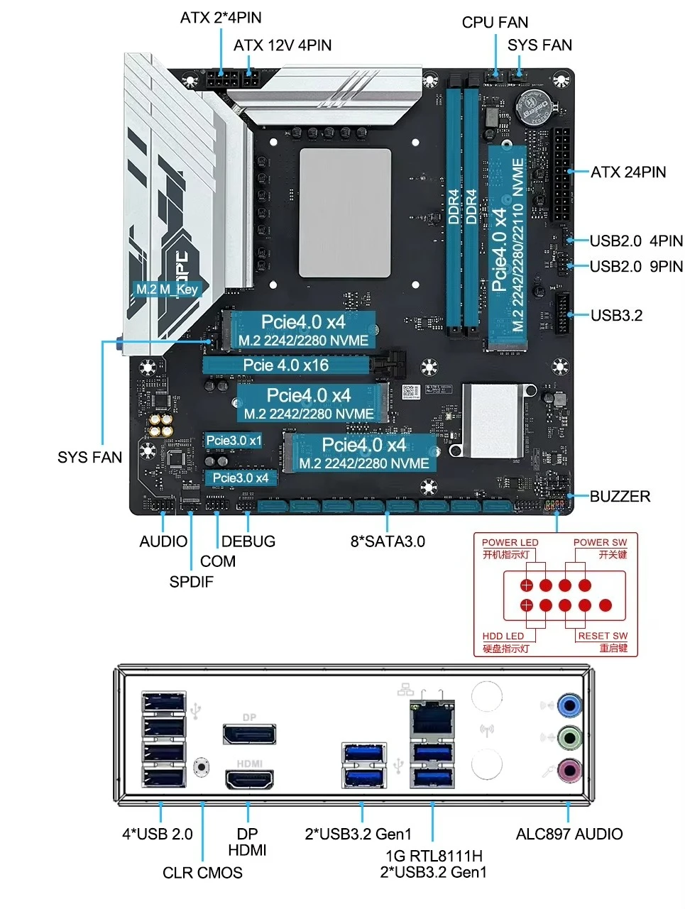 I9 13950HX Desktop Mainboard Support DDR4 Industrial Office Computer Mainboard-HDF