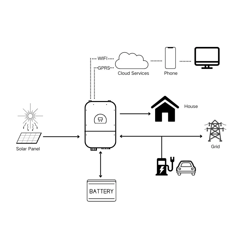 20KW Deye الهجين العاكس نظام الطاقة الشمسية LONGi لوحة طاقة شمسية Nuovolt Lifepo4 ليثيوم أيون المنزل استخدام مجموعة اللوحة الشمسية MPPT IP65