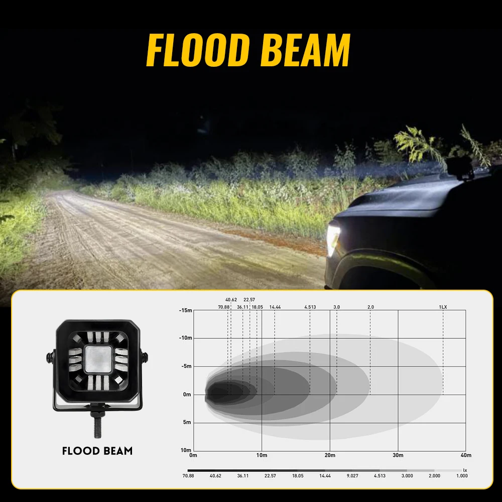 Thumbnail 4 - #36 Best Car Light Bars to Buy In 2026