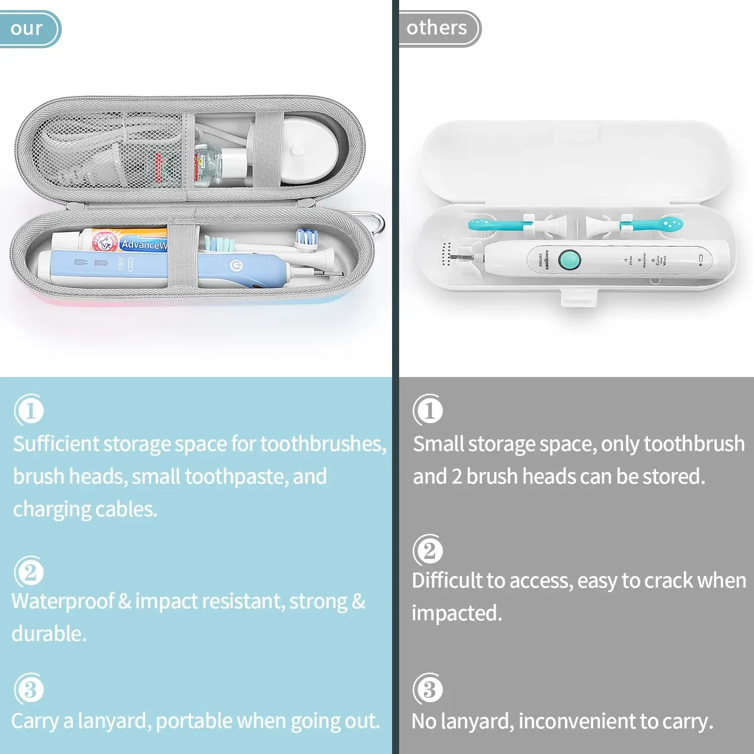 Custodia rigida in EVA Yinke per Braun Oral-B Pro Smartseries / Custodia da viaggio portatile per spazzolino elettrico Philips Sonicare