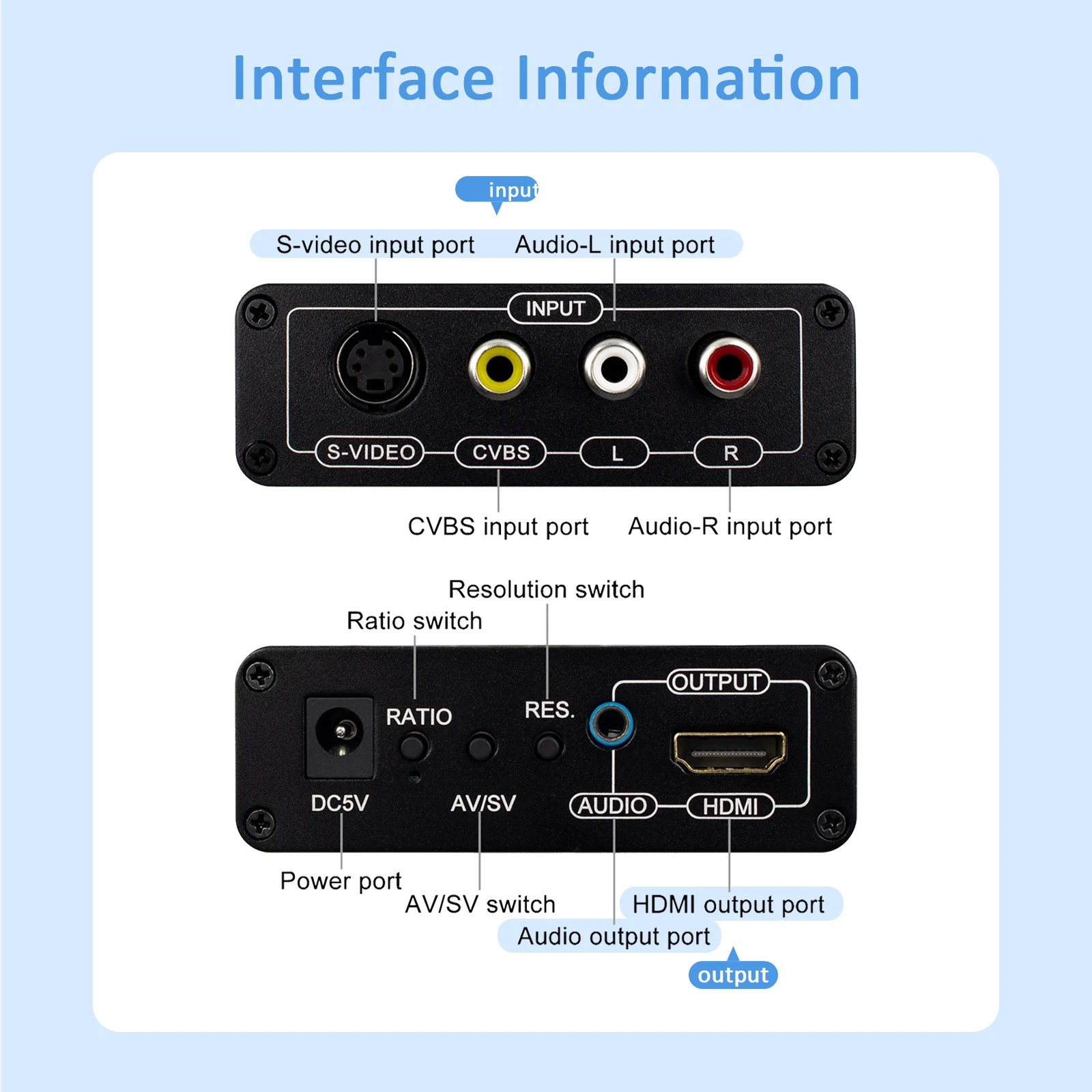 AV S Video CVBS to HDMI Converter Upscaler HD 3RCA to HDMI Adapter Support PAL/NTSC Switch for VHS/N64/PS2/WII to HDTV