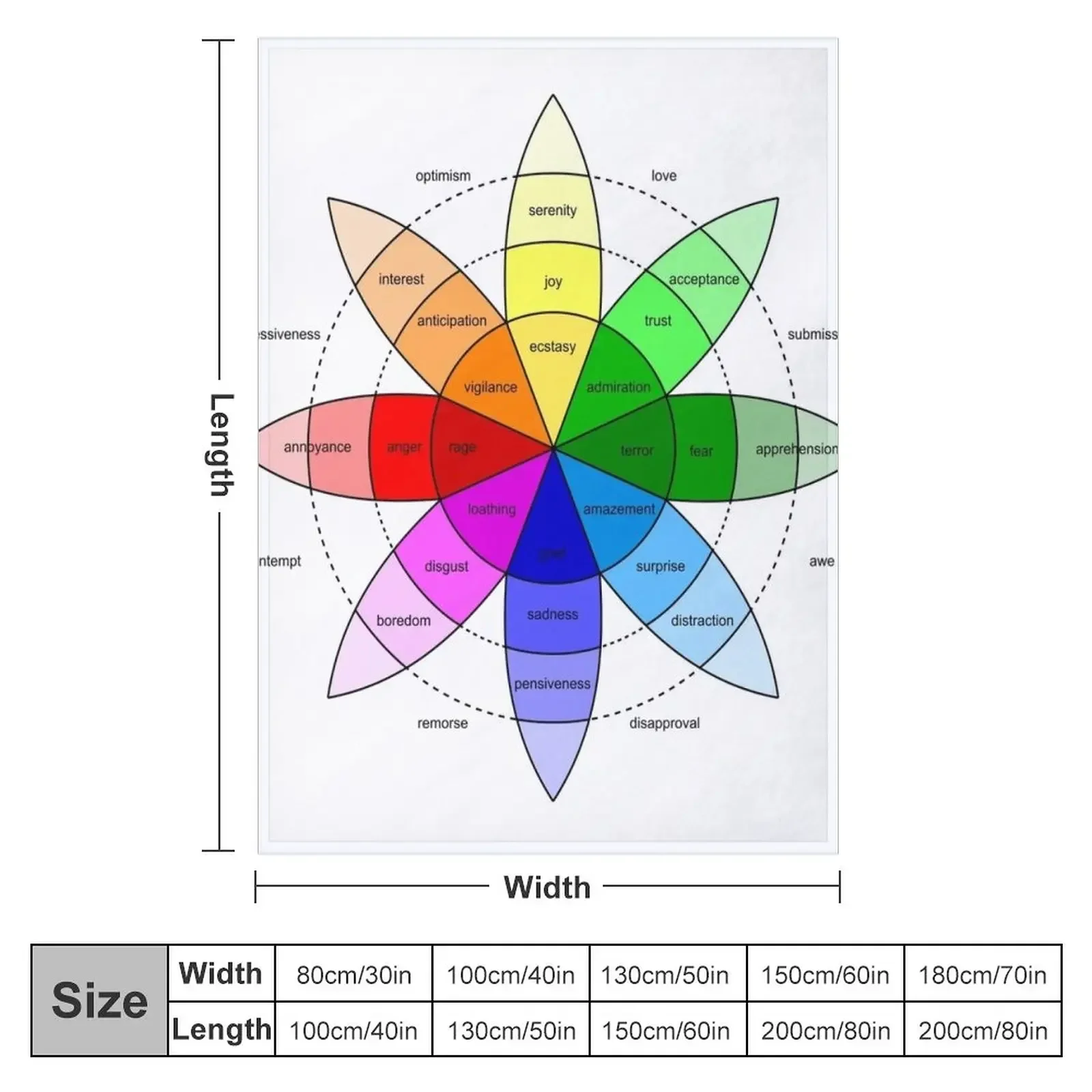 Plutchik's Wheel Of Emotions Throw Blanket decorative Luxury Blankets