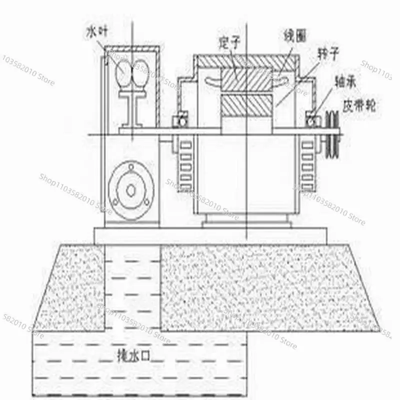 2000W horizontal dual-purpose impact type permanent magnet hydrogenerator