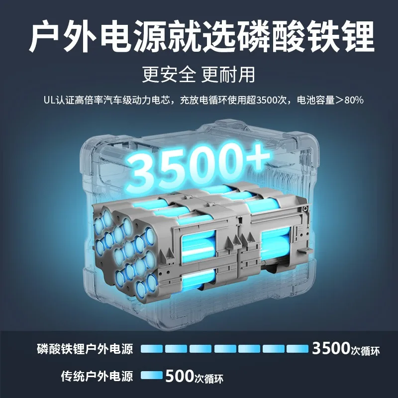 charging large capacity lithium iron phosphate E1500LFP2200W high power vehicle camping self-driving emergency UPS