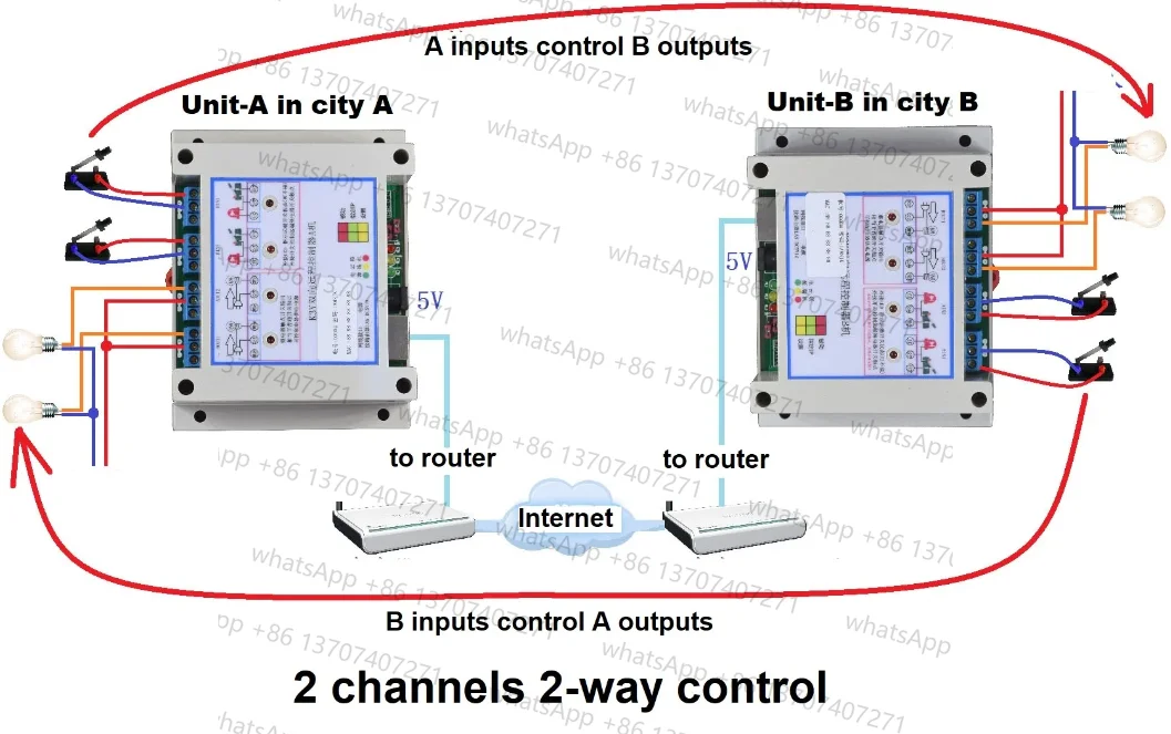 1 Pair Ethernet Or …
