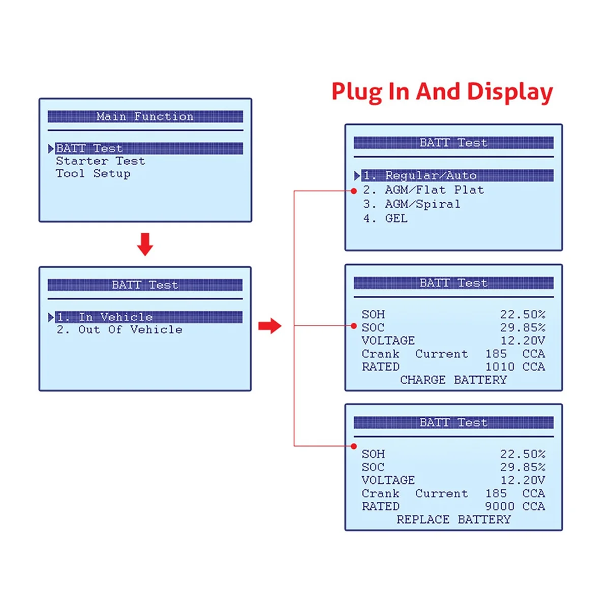 Nuovo NB300 12V Analizzatore Batteria Tester Batteria Auto CCA BCI CA MCA JIS DIN IEC EN SAE GB per Moto Auto Passeggeri