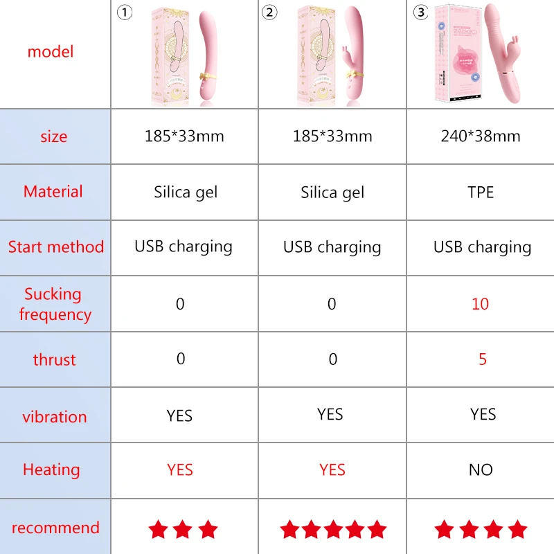 vibrator for woman sex toy Silicone Rabbit Vibrator USB Rechargeable Waterproof G-Spot Stimulating Clitoral Stimulator UYO