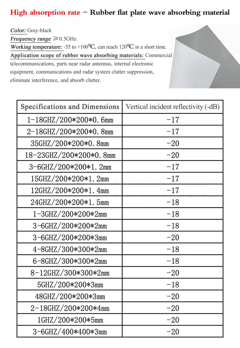 Flexible Wave Absorbing Material Rubber Plate, Electromagnetic Radio Wave Absorption Radar, Use In Dark Box Or Room