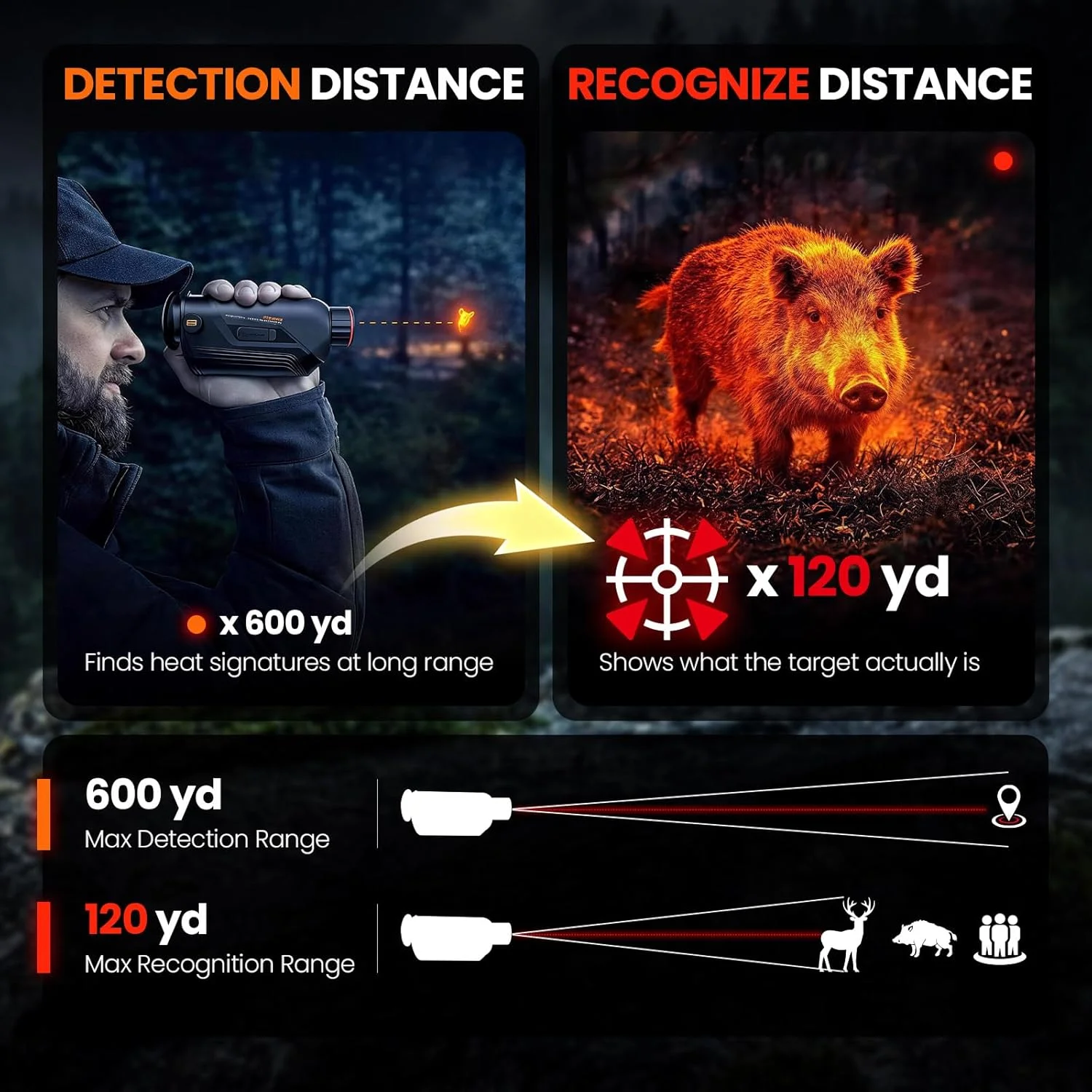 GOYOJO G210 G215 Thermal Monocular 256x192 Thermal Imaging Monoscope Camera 10mm Focal Lens Vision Goggles Thermal Scopes for Night Camping
