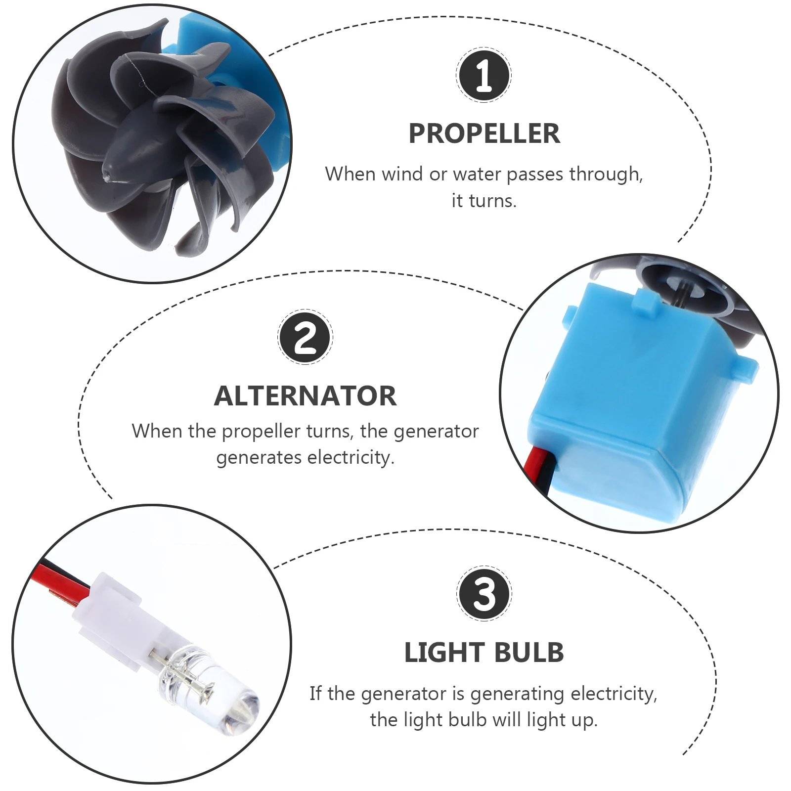 

1 set 1 Set Mini Water Power Generator Teaching Wind Experiment Small Electricity Generator Kids Education Tool