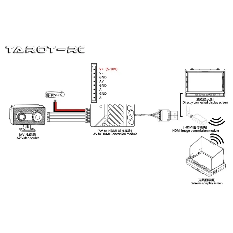 Tarot HDMI-module/300 mm/open type TL3504 analoge AV naar beeldoverdracht camera-antennes