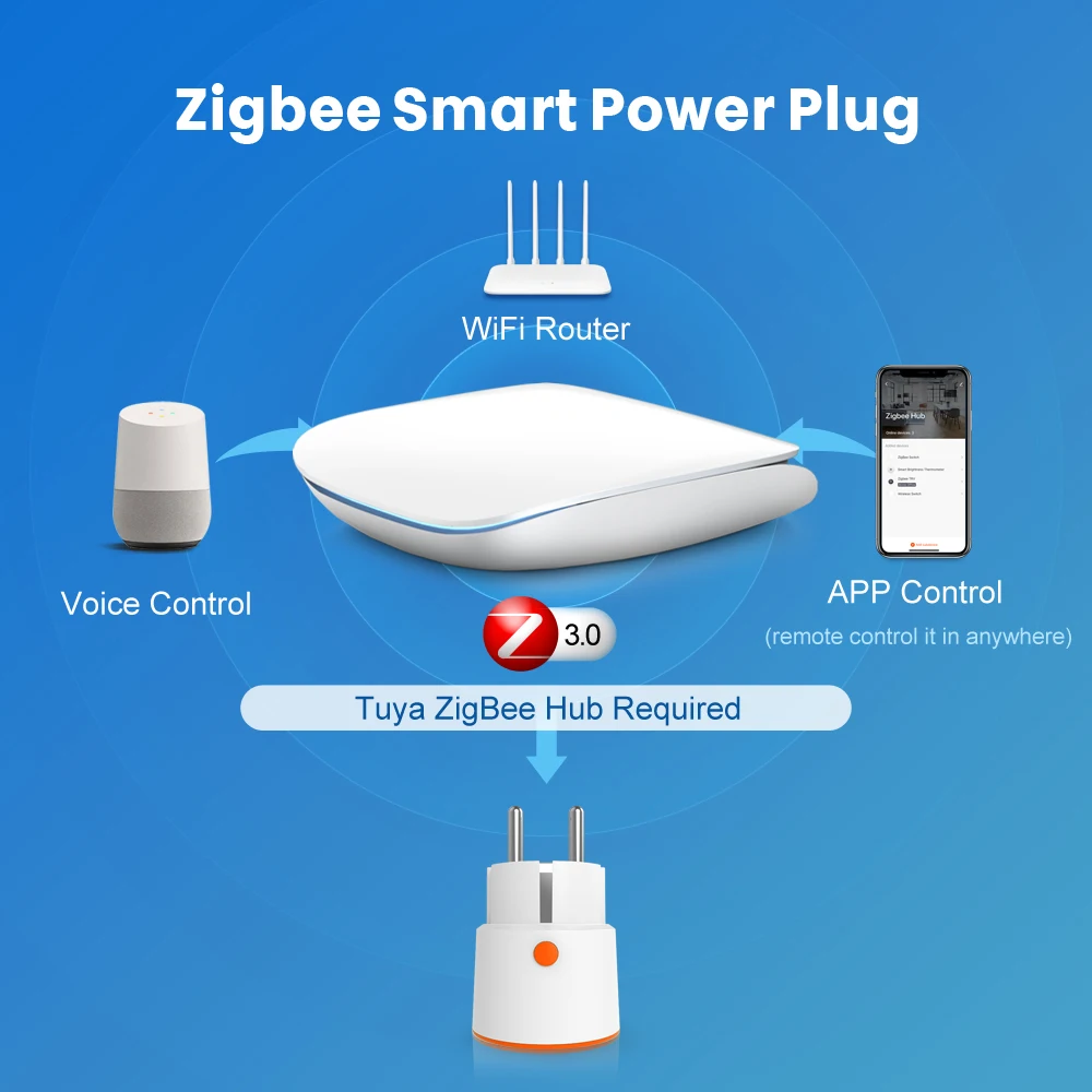 AVATTO Tuya Smart Zigbee 3.0 Plug with Power Monitor 16A Smart Home Socket Outlet works for Home Assistant Alexa/Google Home