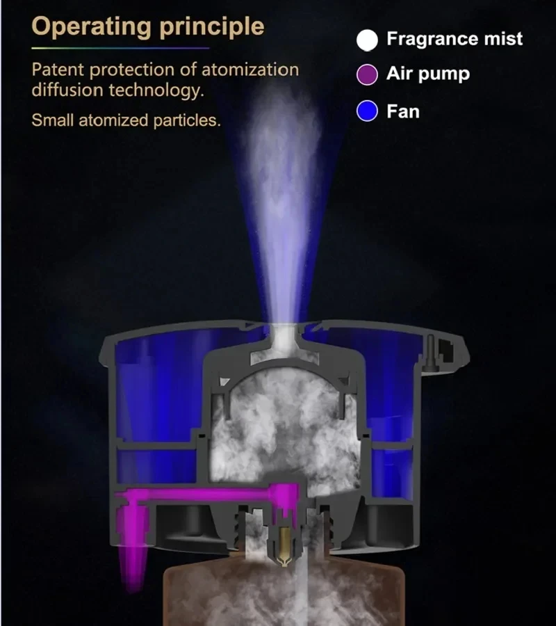 NAMSTE Difusor de coluna de controle Bluetooth Aromaterapia Fragrância doméstica Óleos essenciais Ambientador Perfume Aroma Odore 5000m3