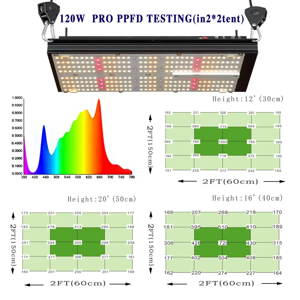 จัดส่งฟรียุโรปสต็อกเต็มสเปกตรัม LED Grow Light 120W High Yield Samsung LM301H หรี่แสงได้ LED Light สําหรับปลูกพืชชุด