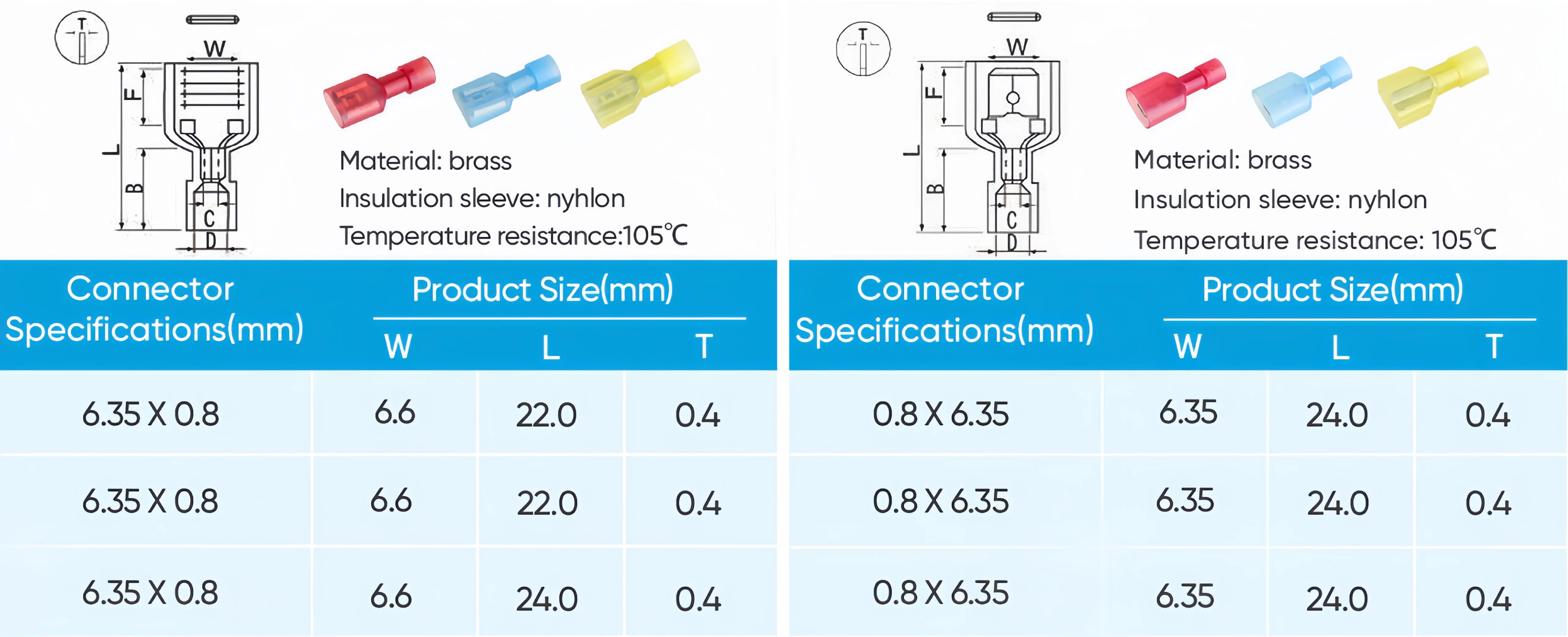Nylon-Flachsteckverbinder, vollständig isolierte elektrische Crimpklemmen, Schnellanschluss für Lautsprecher, Auto-Stereoanlagen, Kfz- und Bootverkabelung – Detail 4