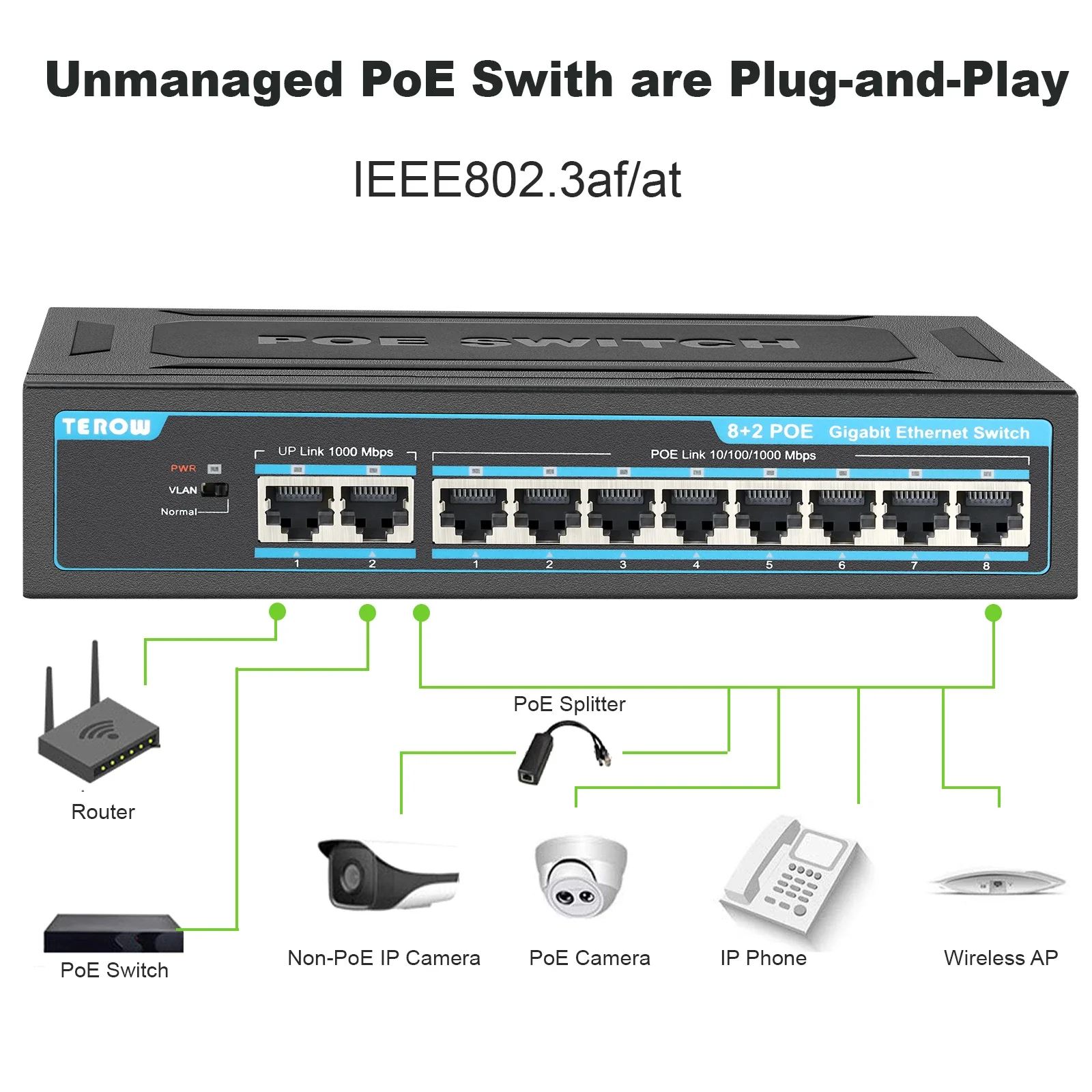 TEROW POE Switch 8 port Gigabit Switch Ethernet, Wifi Smart Switch Jaringan 1000Mbps Hub RJ45 untuk IP kamera/Wifi Router