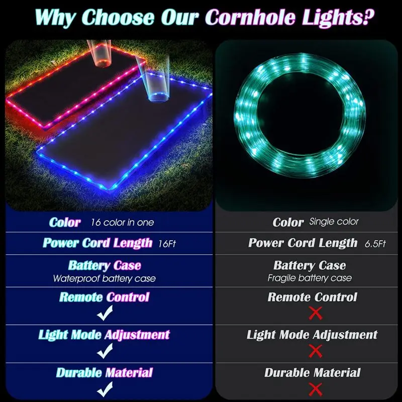 Cornhole Light String - Night Play 3