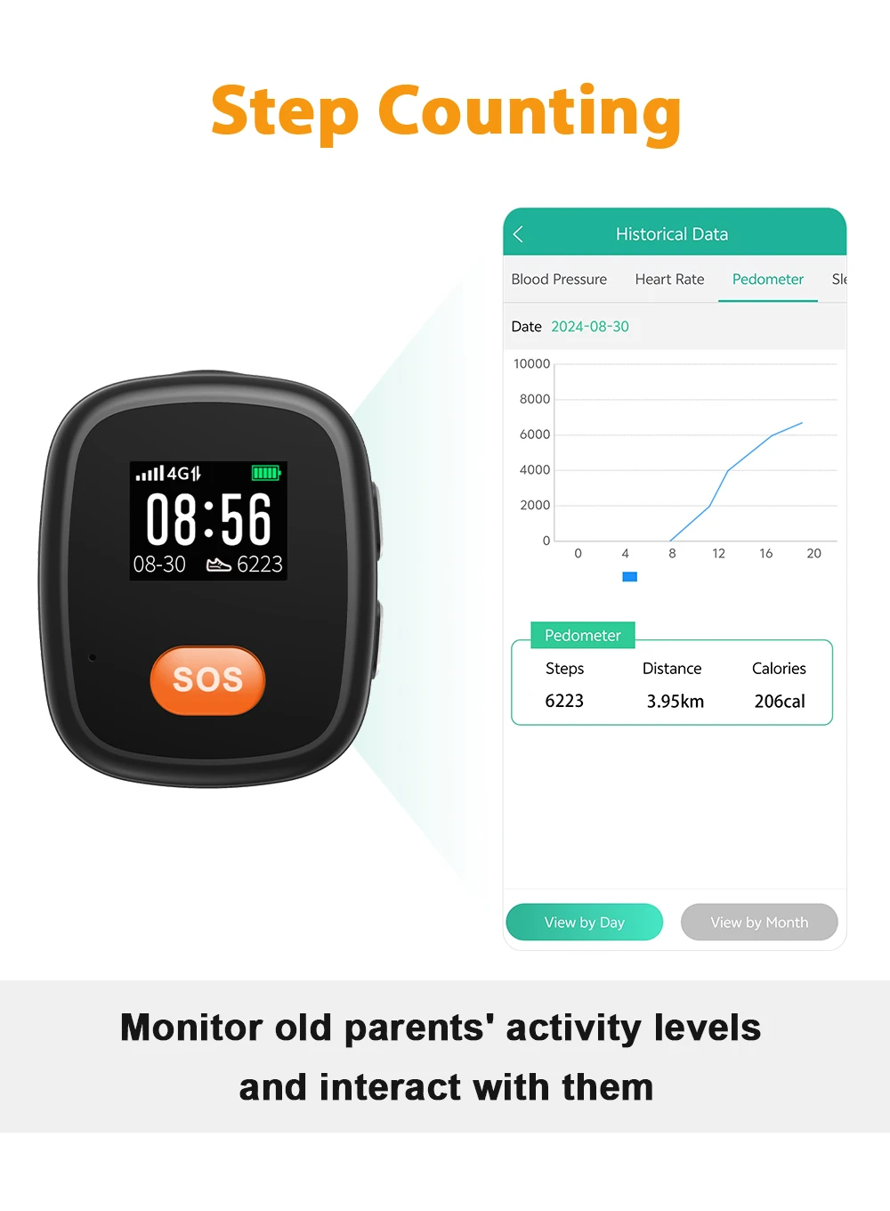 new SOS Call GPS Tracker for Seniors - Real-Time Tracking Pendant with GPS+WIFI+LBS+BLE Fall Detection & Emergency Safety App