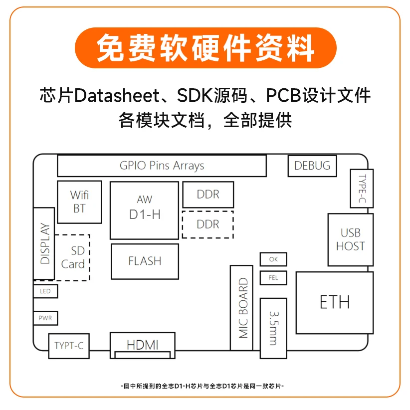 D1-H chip Alibaba Capocchia di Spillo RISC-V C906