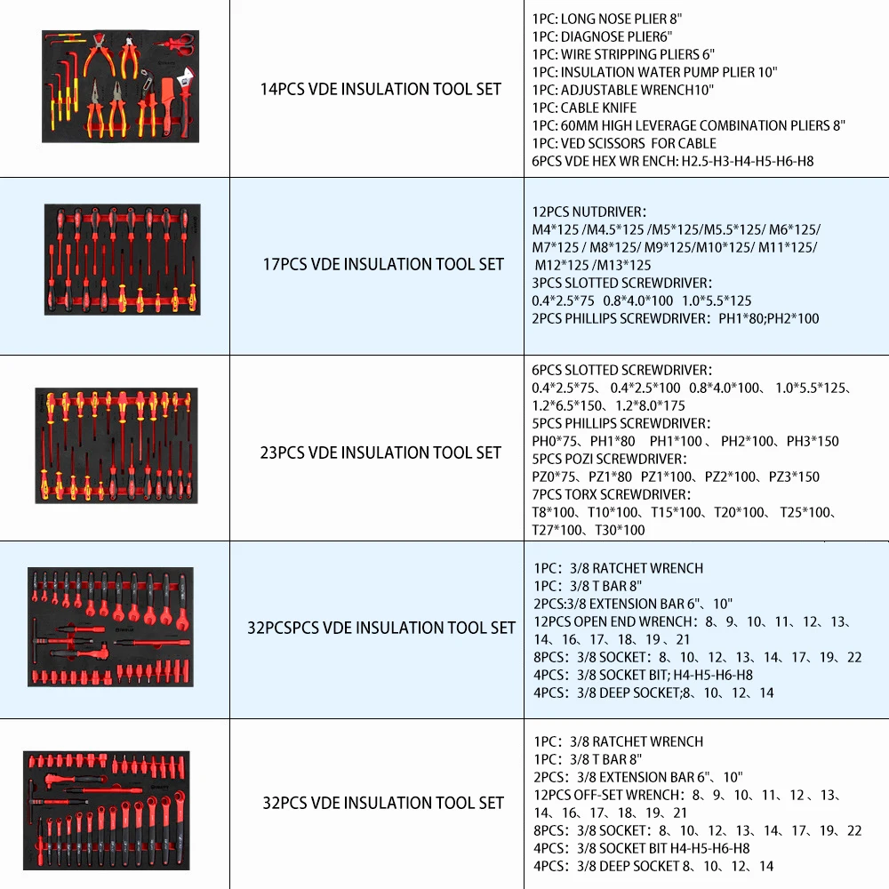 1000V 118Pcs electrician Insulated Tool Kit Boxes Insulated VDE Hand Tool Tools Set