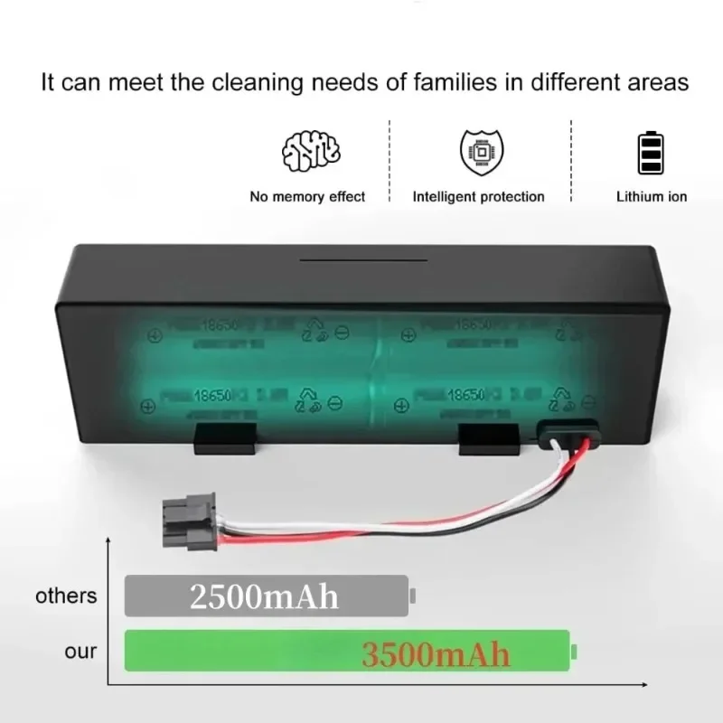 

14.8V 3500mAh Vacuum Cleaner Battery STYTJ02YM for Xiaomi Mop Pro P/2S/S12 Yunmi MVVC01 Haier JX37 Wyze WVCR200S.