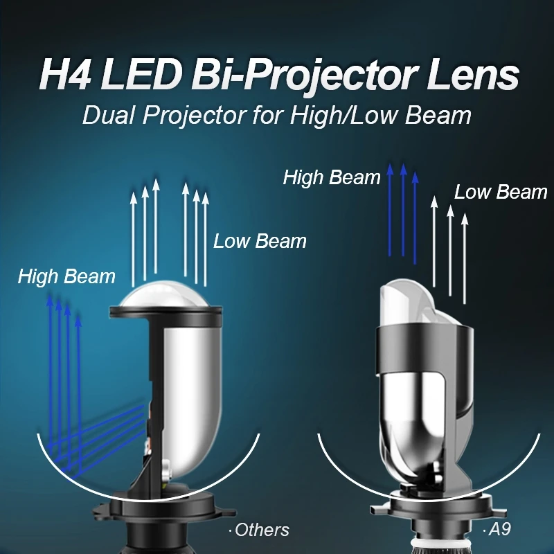 super bright fast start Laser led mini Dual projector projector lens h4 headlight super power LED Hi-Lo H4 projector light