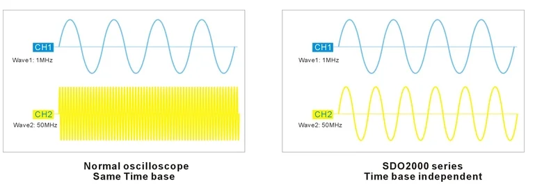 DIGITAL OSCILLOSCOPE MCP SDO2000 34 Waveforms Double Time Base 70MHz100MHz150MHz200MHz