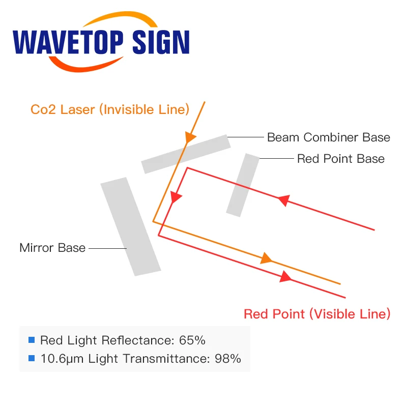 SignkoRay E Series First Mirror Mount Include Beam Combiner and Red Pointer For CO2 Laser Engraving Cutting Machine